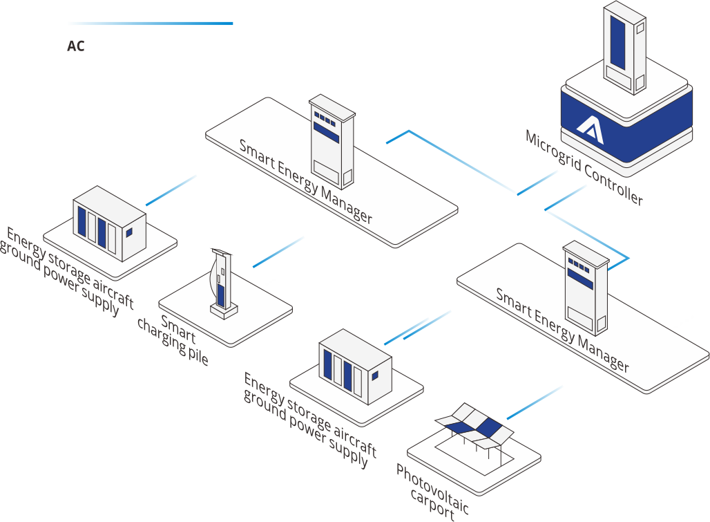 Microgrid Solution
