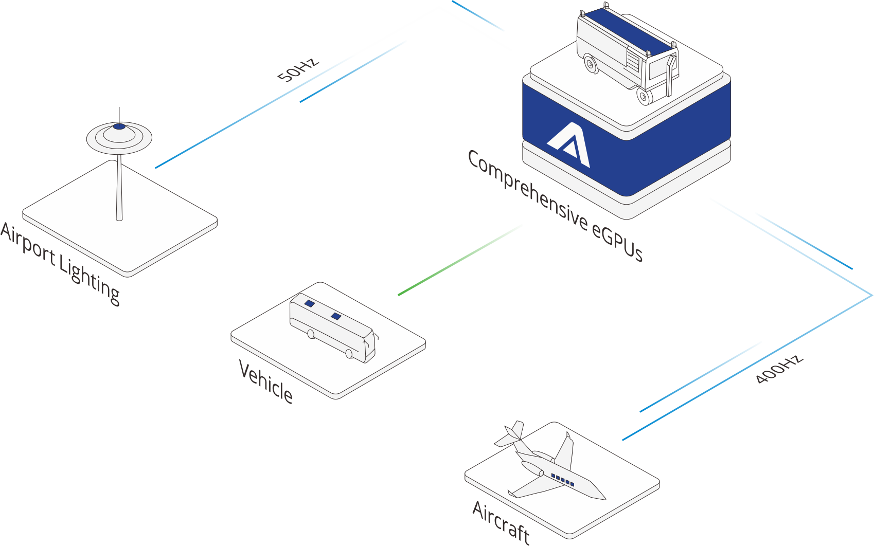 Comprehensive Mobile Power Support Solution